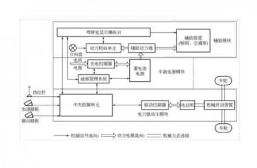 广州
厂家：电动汽车的结构与原理是什么?
