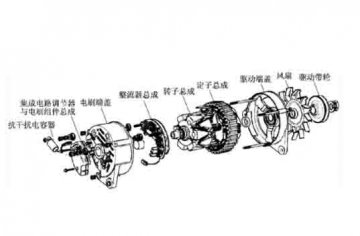 汽车设备实训：交流发电机有哪些结构组成