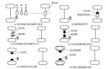 长春汽车教学设备：电动汽车驱动系统布置的形式有哪些
