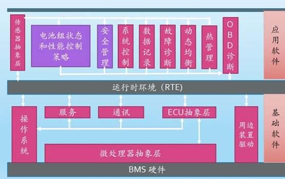 广州汽车教学设备