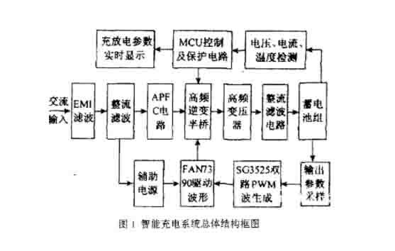 新能源智能汽车设备