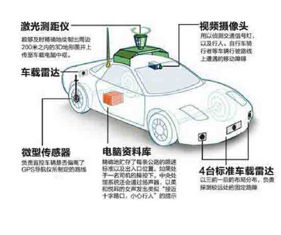 无人驾驶环境感知实训平台