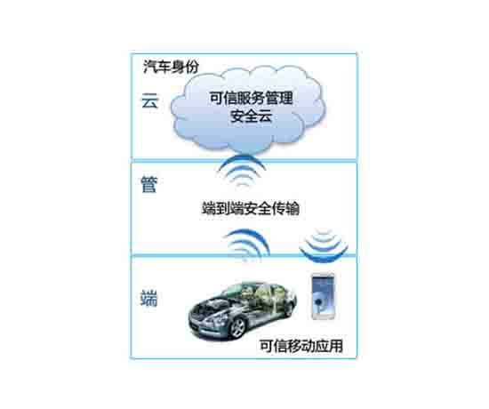 智能网联汽车综合教学实验室
