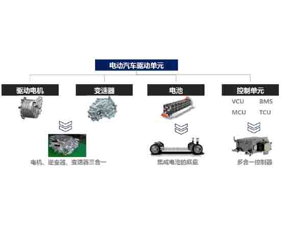 电驱三合一测试台架