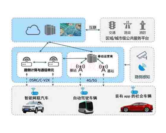 车路协同硬件在环实验 支持课程