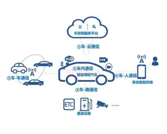 了解车联网安全培训,提高您的网络安全防护能力