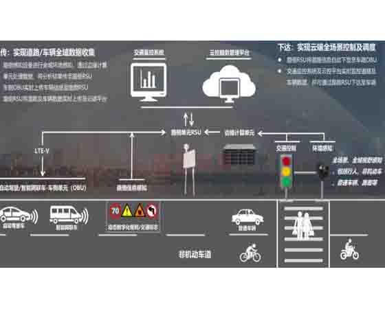 车路协同仿真教学系统