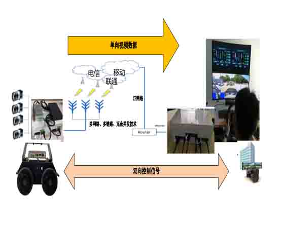 一体式模拟驾驶云控实验平台