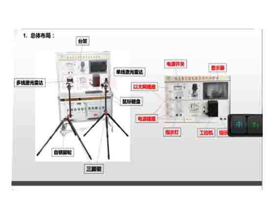 智能化防汽车实验实训仿真检测平台