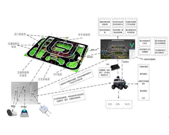 智能网联城市交通信号控制与设施设备实训室
