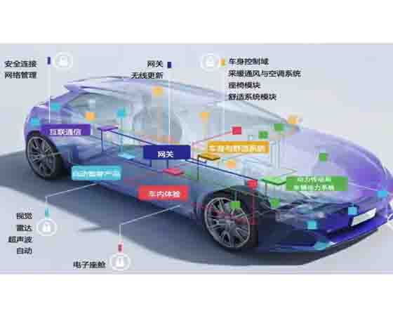 汽车学院网关故障设置盒