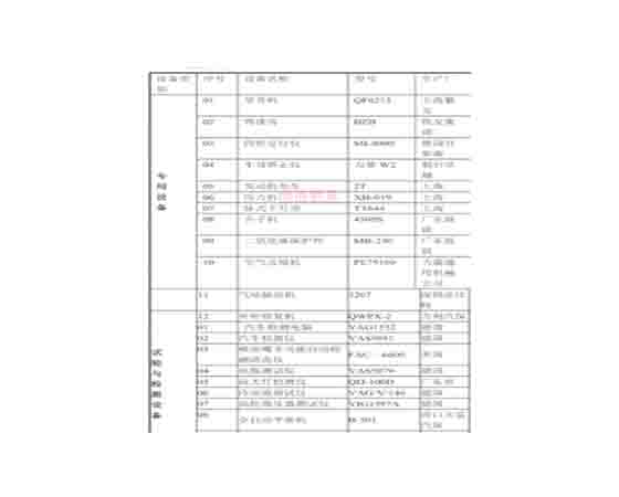 汽车维修工培训设备清单：提升技能，迈向成功