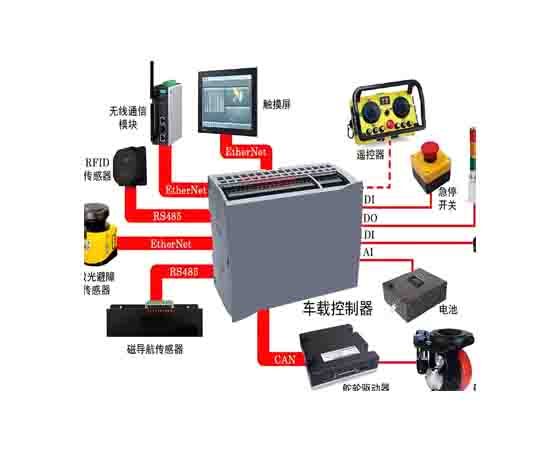 多功能运输工具运动控制系统