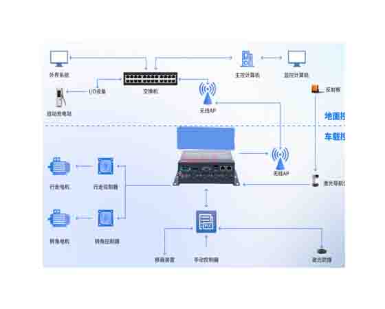 多功能运输工具智能感知系统