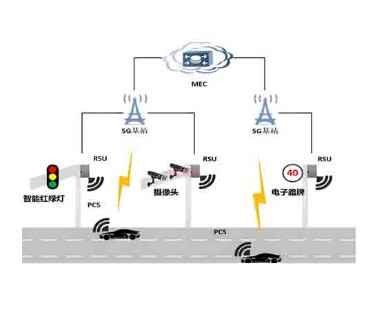 车路协同预警终端