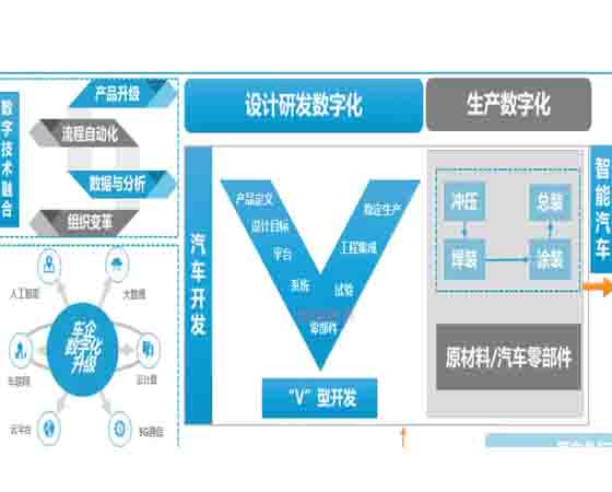 汽车专业教学 数字化 目标：新时代的教育转型